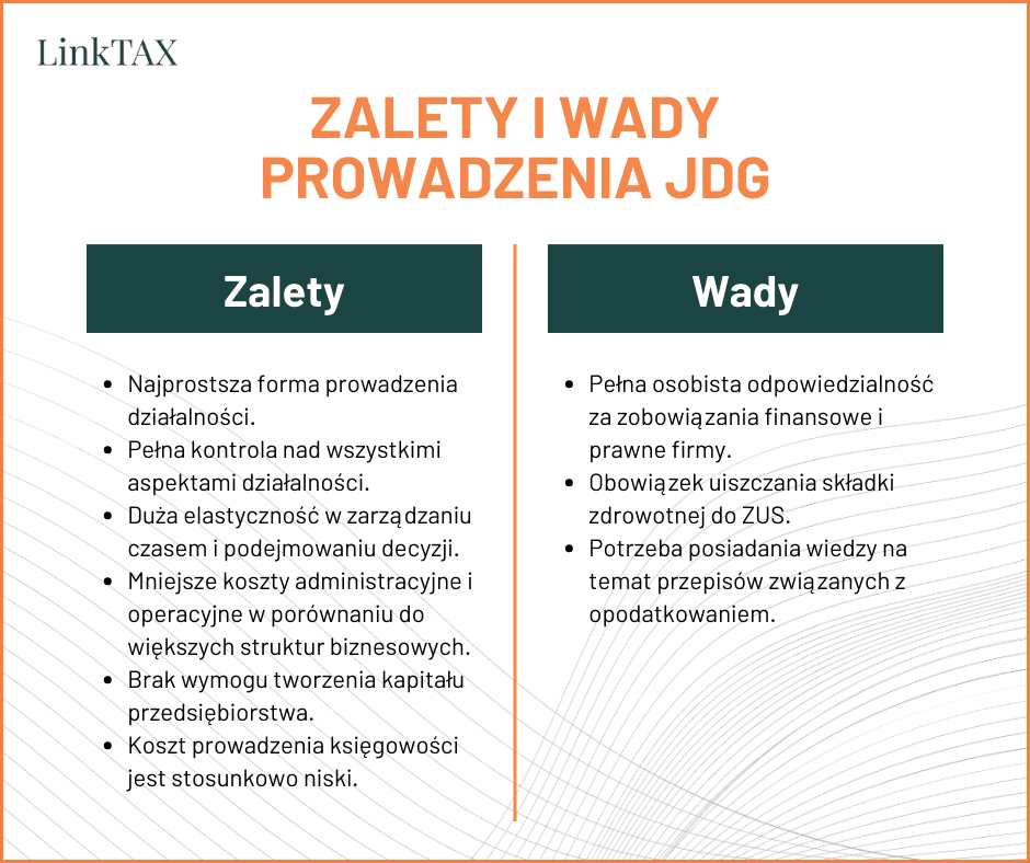Jak założyć jednoosobową działalność gospodarcza