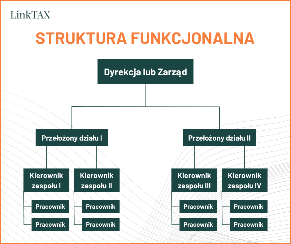 struktura organizacyjna firmy